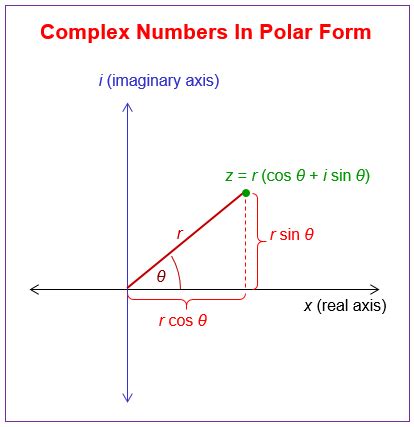Image result for Complex Numbers in Polar Form Calculator