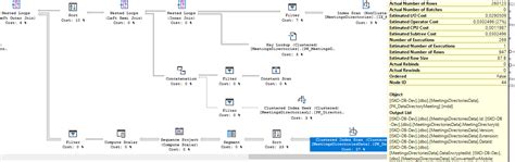 Image result for Execution Plan SQL Server DBeaver