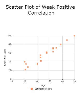 Weak Negative Correlation Scatter Plot に対する画像結果