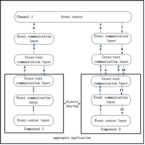 Image result for Cross-Domain Classification Block Diagram