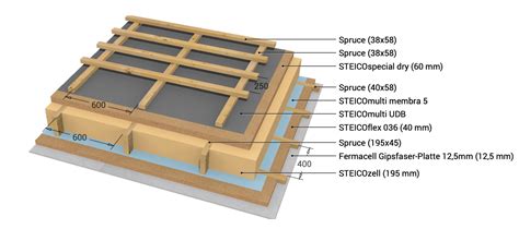 Toradh íomhá ar Modular Home Roofs