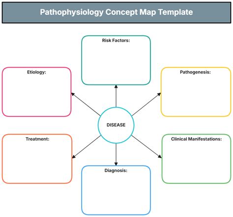 Toradh íomhá ar Concept Map Example C-Map
