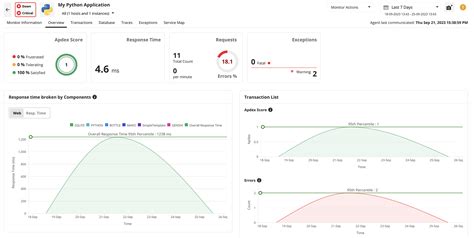Toradh íomhá ar Monitor with Python Script