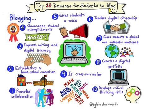 Blog Writing Examples School に対する画像結果