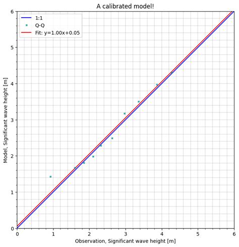 Image result for Model Meter Python