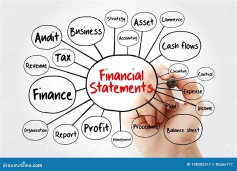 نتيجة الصورة لـ Process Map for Financial Statements