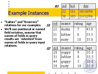 Image result for Instance Example