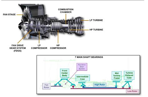 Toradh íomhá ar HPC Engine Module