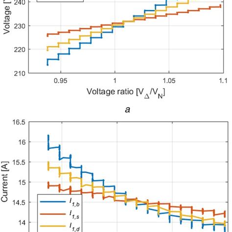 Image result for Positive Phase Sequence