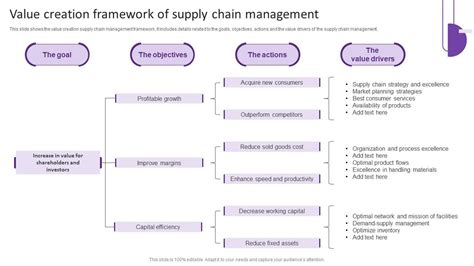 Image result for Value-Creation Framework