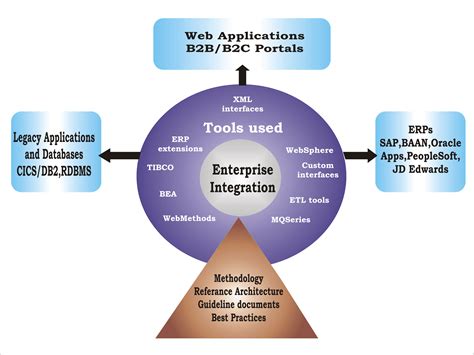 Application Integration Services に対する画像結果