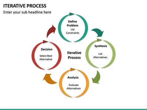 Image result for Iterative Process