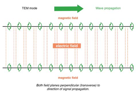 Toradh íomhá ar Waveguide Electromagnetism