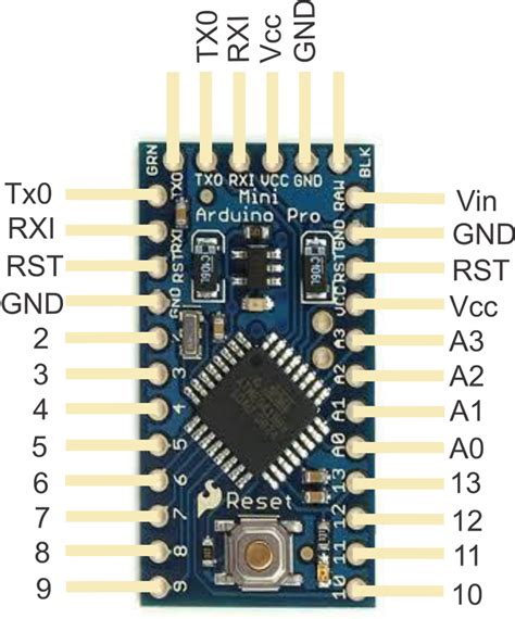 Image result for Arduino Mini R5 Pinout TX RX
