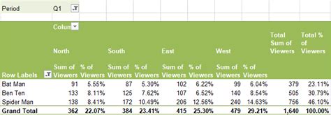 Image result for Excel Pivot Tables Explained
