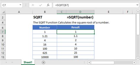 Afbeeldingsresultaten voor Sqrt Function