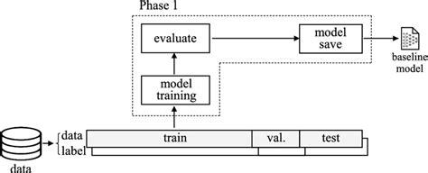 Process Baseline に対する画像結果