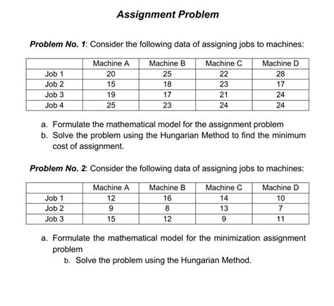Assignment Method Example Problem に対する画像結果