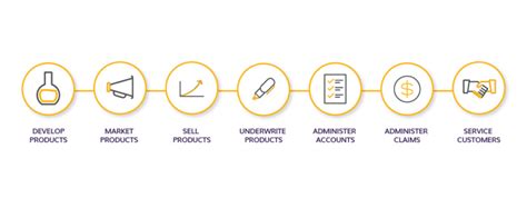 Afbeeldingsresultaten voor Insurance Analytics Platform Ecosystem