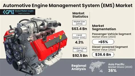 Image result for Engine Management System Software