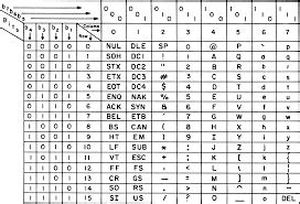 Image result for Codice ASCII Simbolo Euro