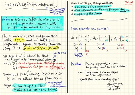 Image result for Positive Definite Matrix Definition