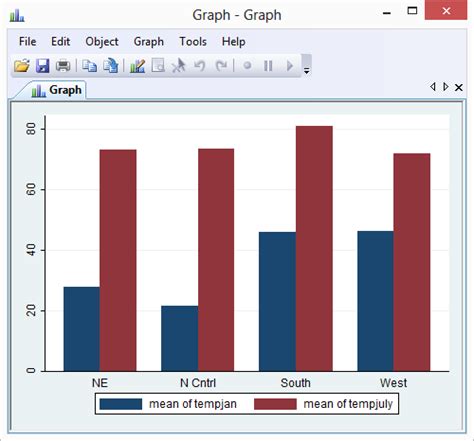 Toradh íomhá ar Multivariable Bar Chart
