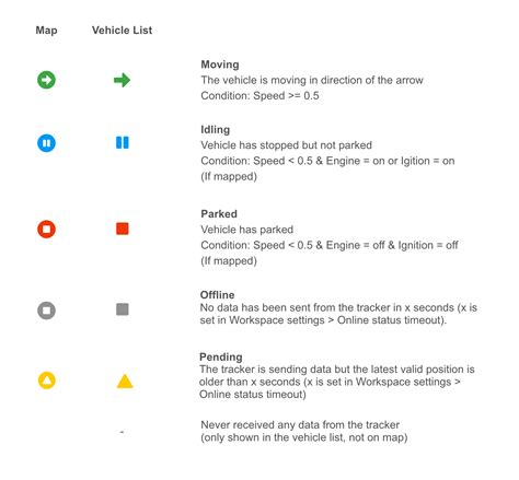 Image result for Symbol Status