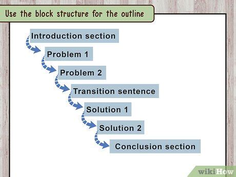 Image result for Problem Solution Paper