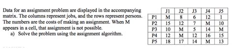 Image result for General Matrix of an Assignment Problem