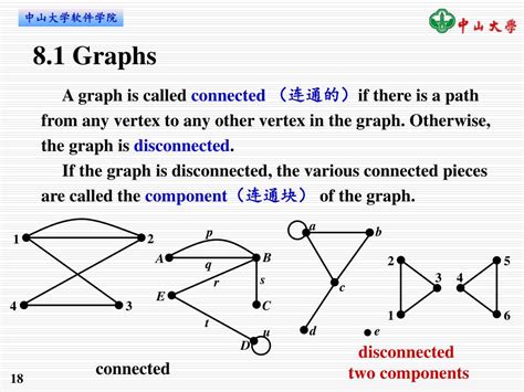 Discrete Mathematical Structures Gupta に対する画像結果