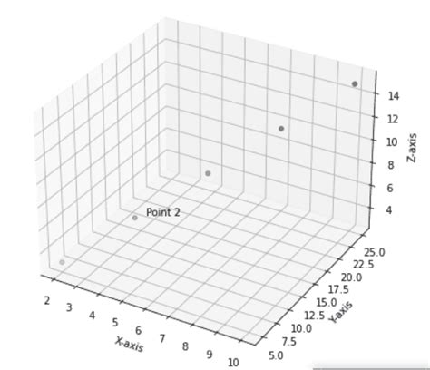 Python Scatter3d Text に対する画像結果