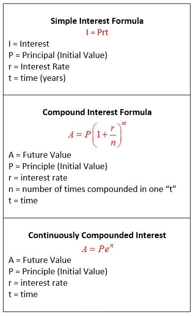 Image result for How to Find Rate of Interest Formula