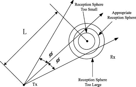 Image result for Diffraction Scattering