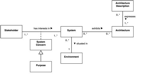 Afbeeldingsresultaten voor Medium Conceptual Design Software Example