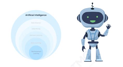 Image result for Ingredients for Artificial Intelligence