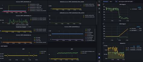 Http2 Flow Control માટે ઇમેજ પરિણામ
