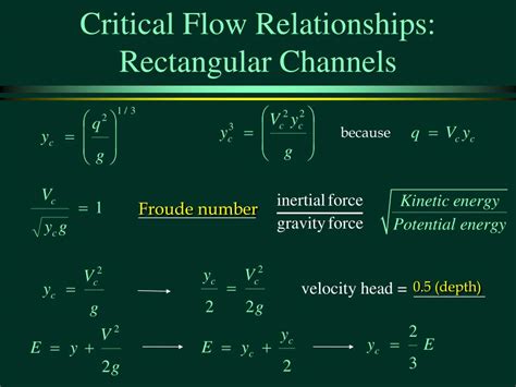 Image result for Chezy Formula