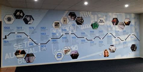 Image result for Timeline Design Ideas Art