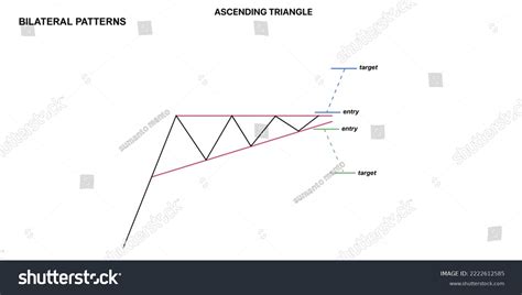 Candlestick Pattern Like Triangle に対する画像結果