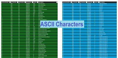 Image result for ASCII Characters Java
