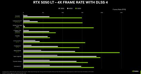 Toradh íomhá ar Benchmark PC GPU Comparision