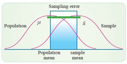 Image result for Non Sampling Error Example