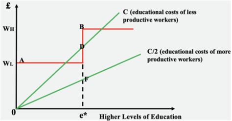 Imperfect Information Economics に対する画像結果