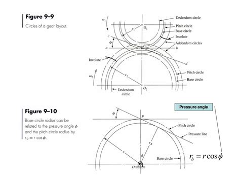 Image result for Pinion Pressure Angle