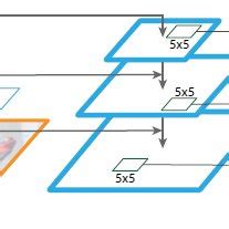 Afbeeldingsresultaten voor Learning Segment Proposal Examples