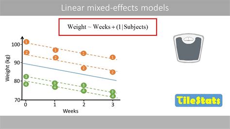 Image result for Visualize Linear Mixed Model