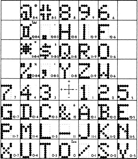 Image result for IBM Punch Card Code Chart