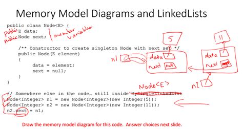 Image result for Memory Diagram Code