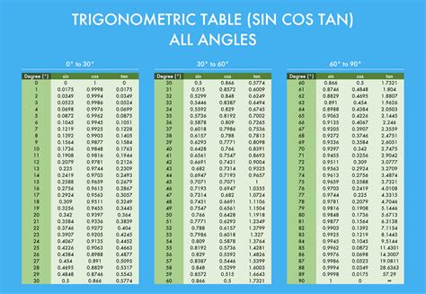 Cos Trigonometry Table に対する画像結果